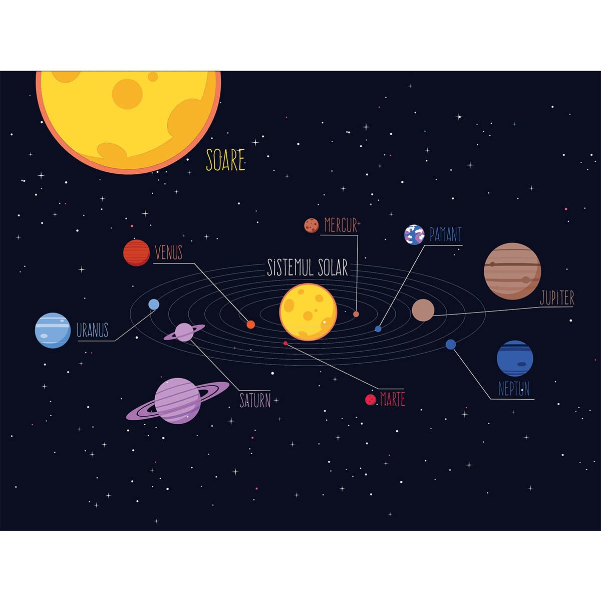 Fototapet copii Sistemul solar 2